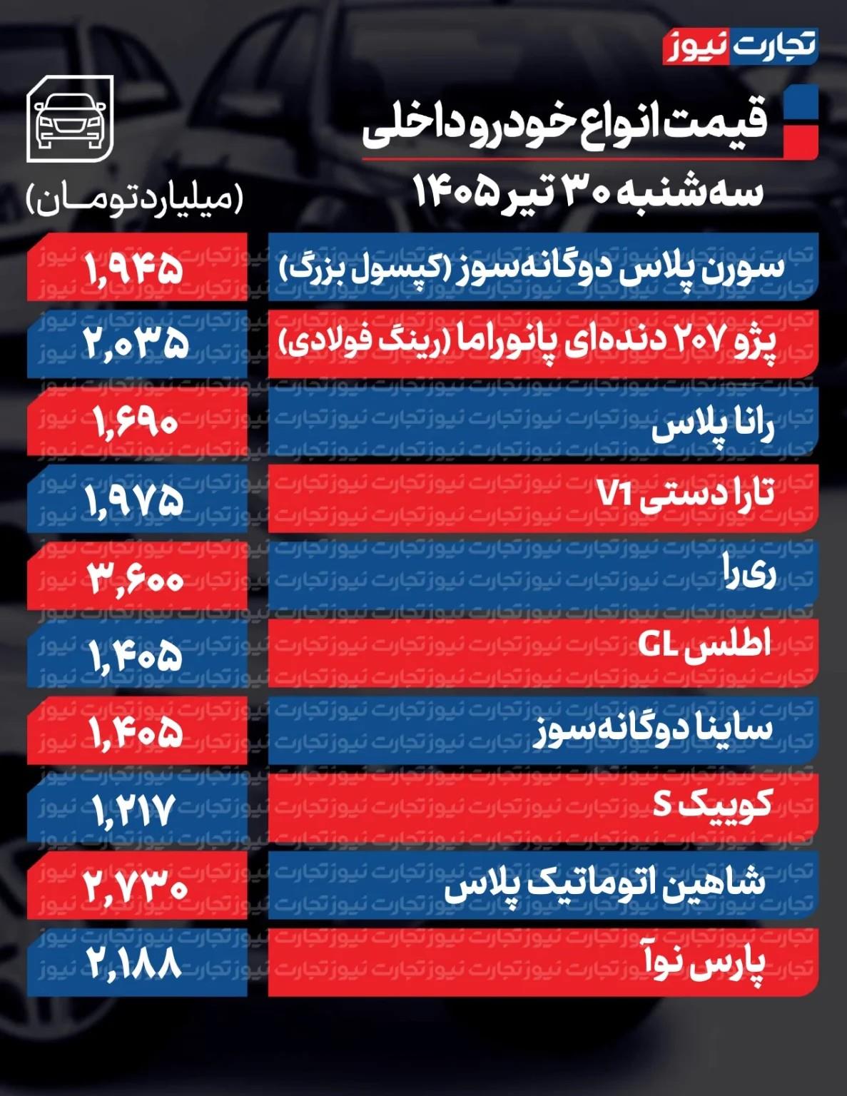 بازار آریا