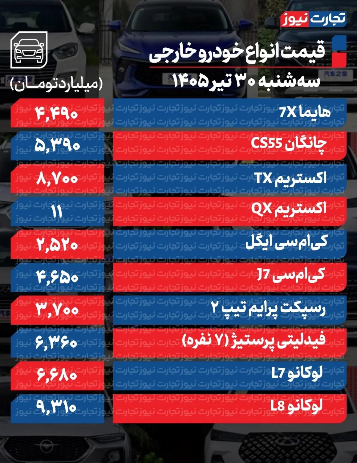 بازار آریا