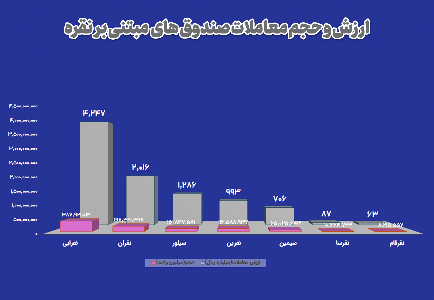 بازار آریا