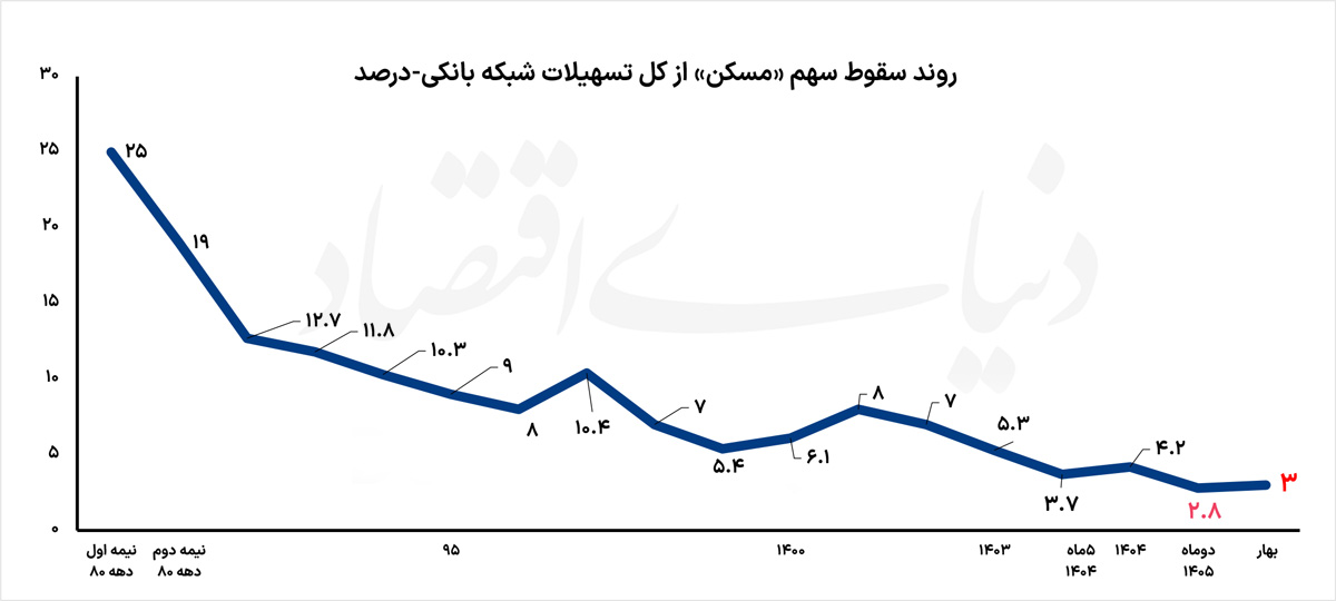 بازار آریا