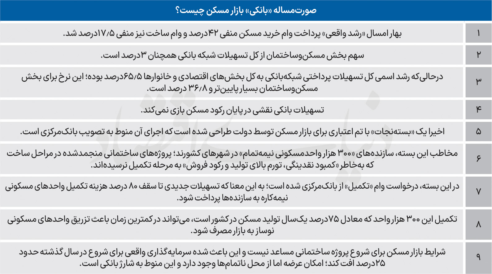 بازار آریا