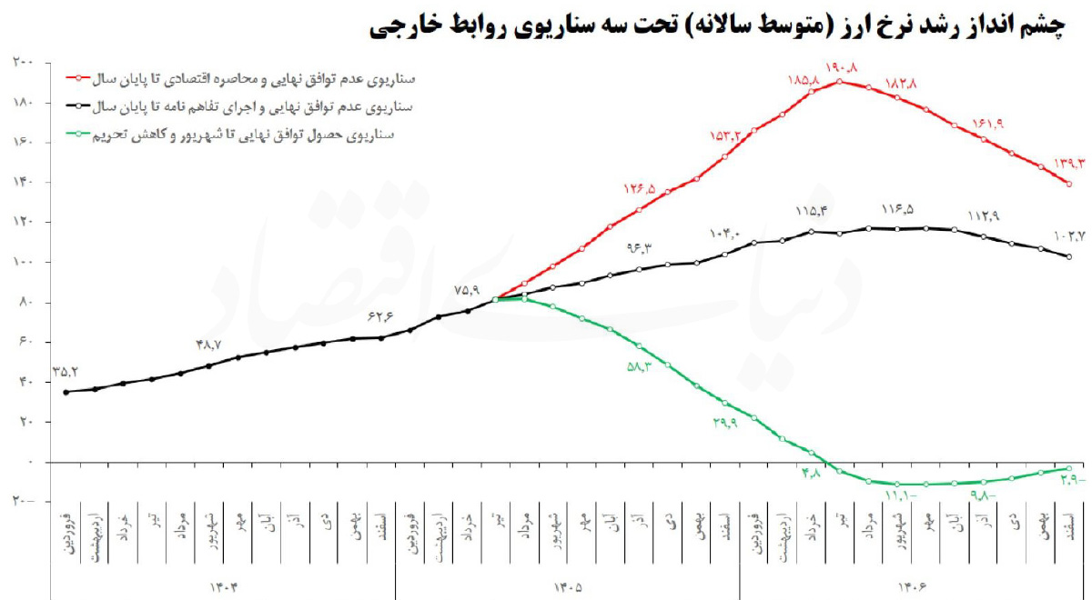 بازار آریا