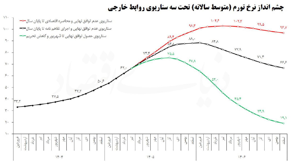 بازار آریا