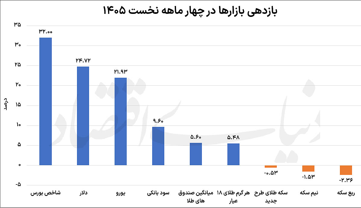 بازار آریا