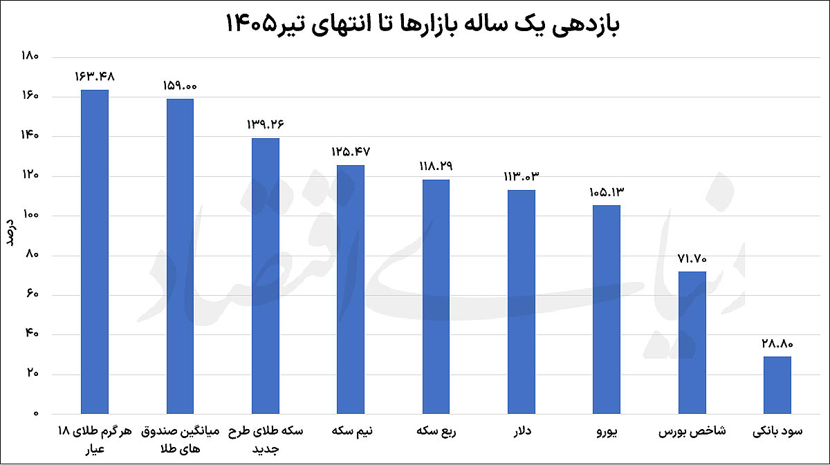 بازار آریا