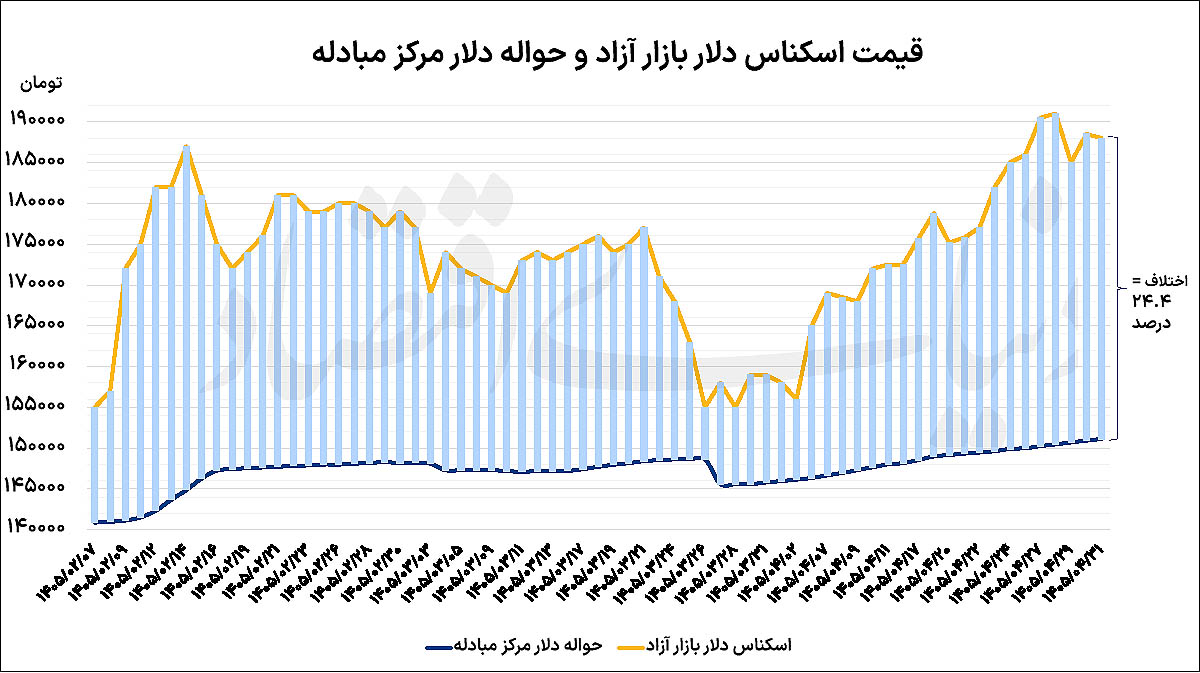 بازار آریا