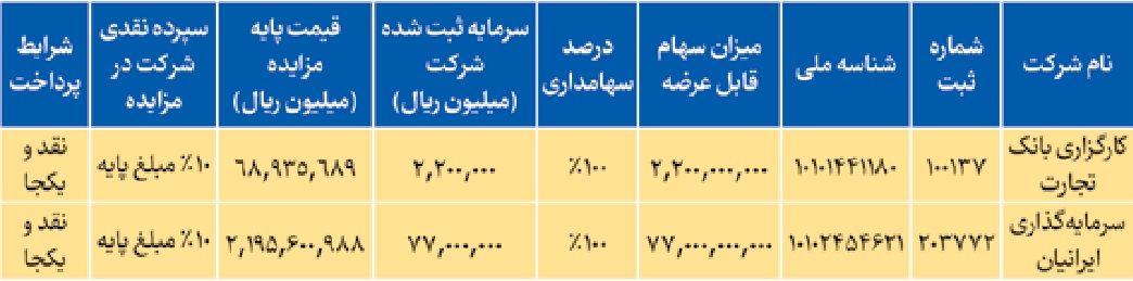 بازار آریا