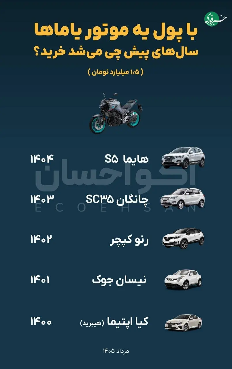 بازار آریا