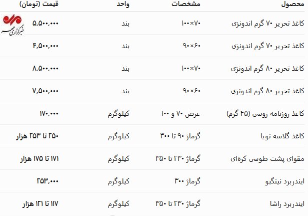 بازار آریا