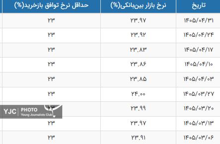 بازار آریا