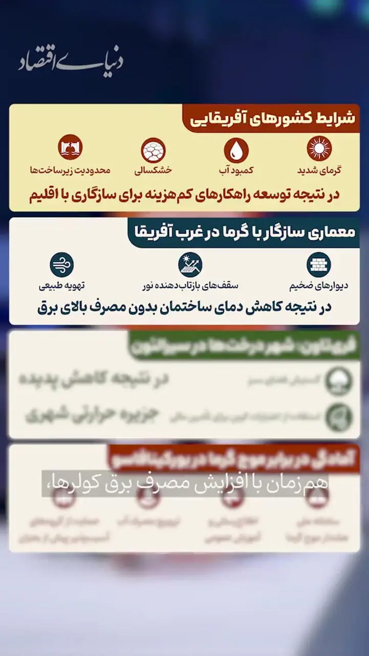 راه‌حل بحران گرمای اروپا در آفریقاست؟
