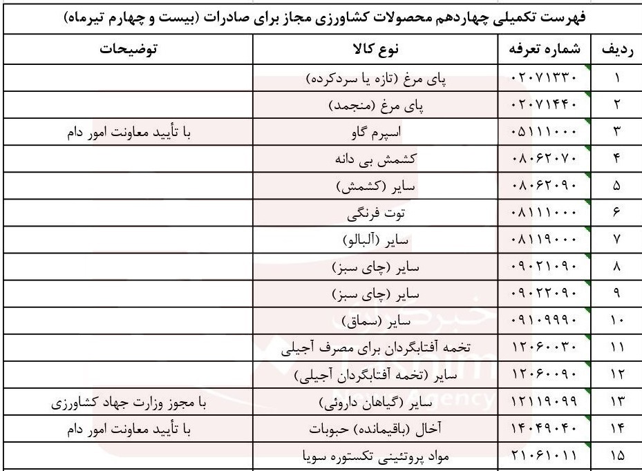 بازار آریا