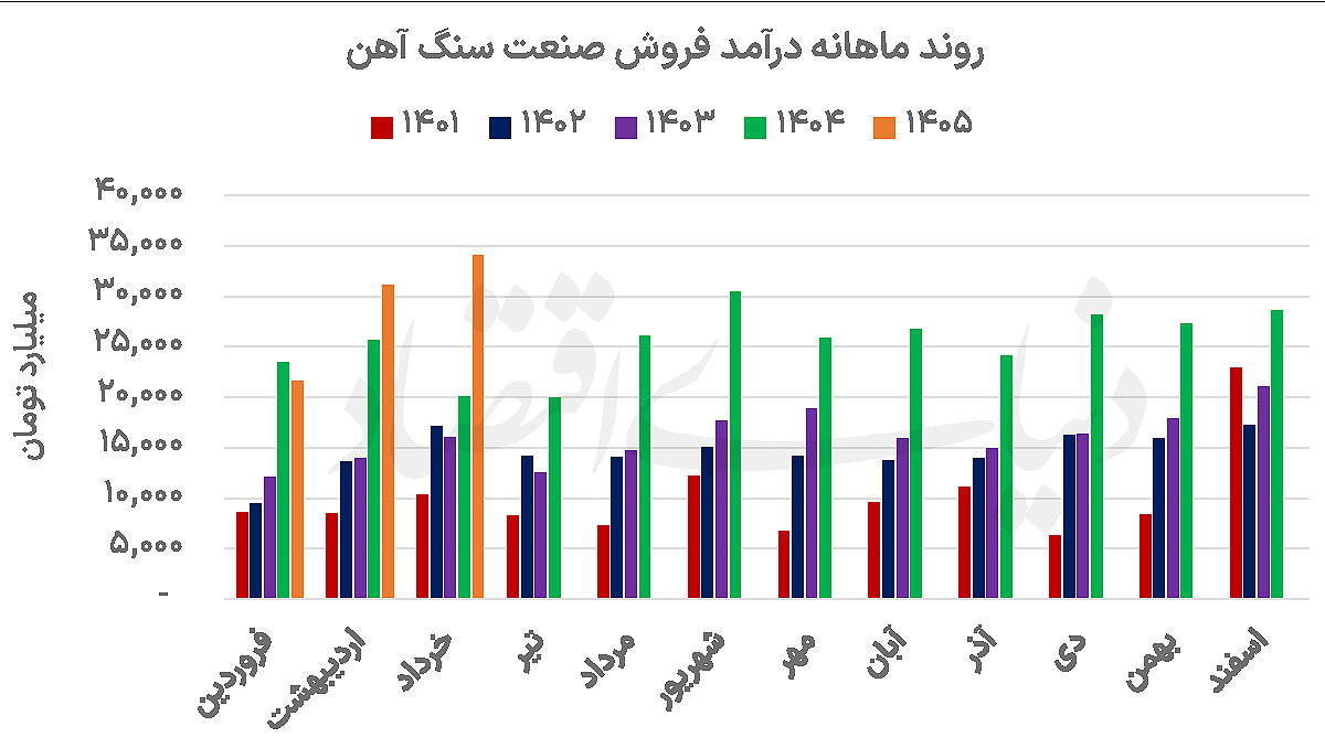 بازار آریا