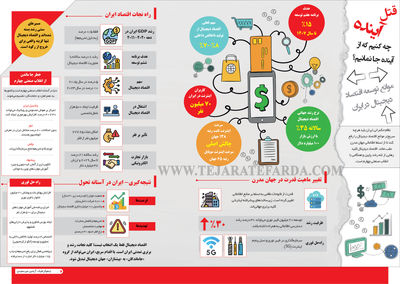 بازار آریا