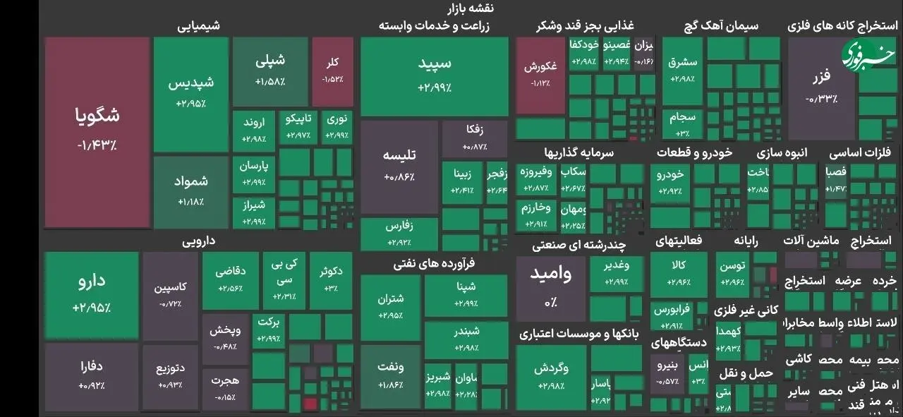 بازار آریا