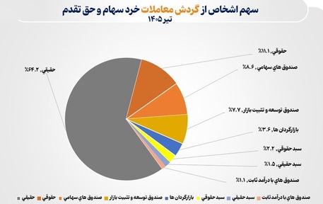 بازار آریا