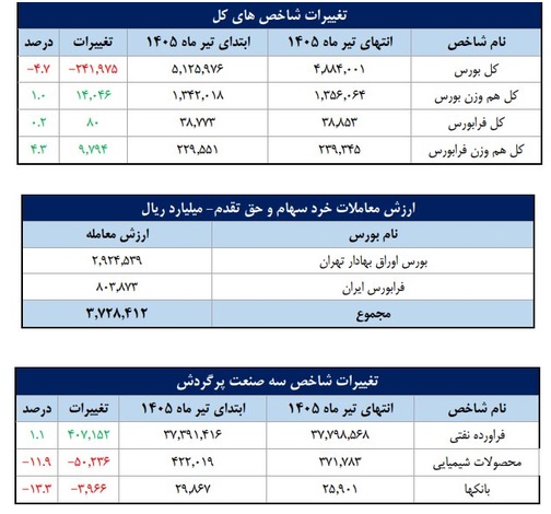 بازار آریا