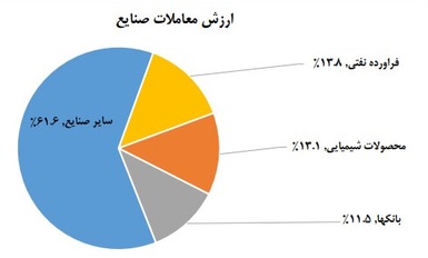 بازار آریا