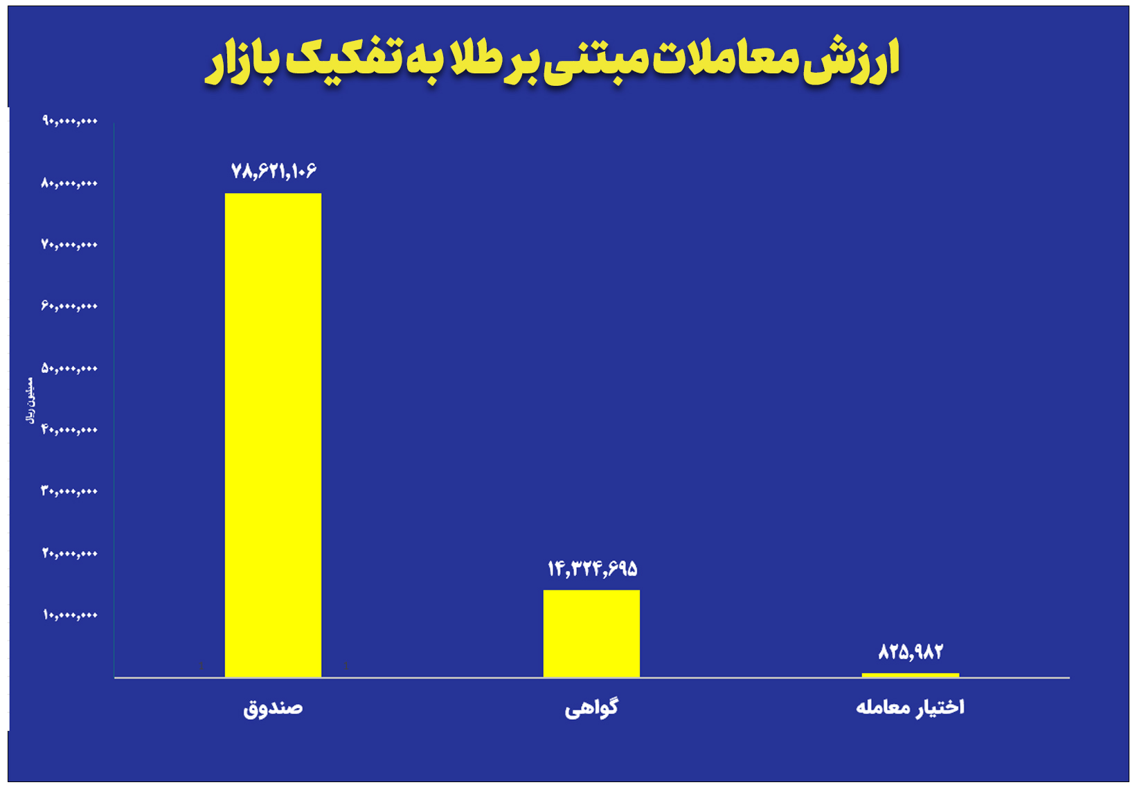 بازار آریا