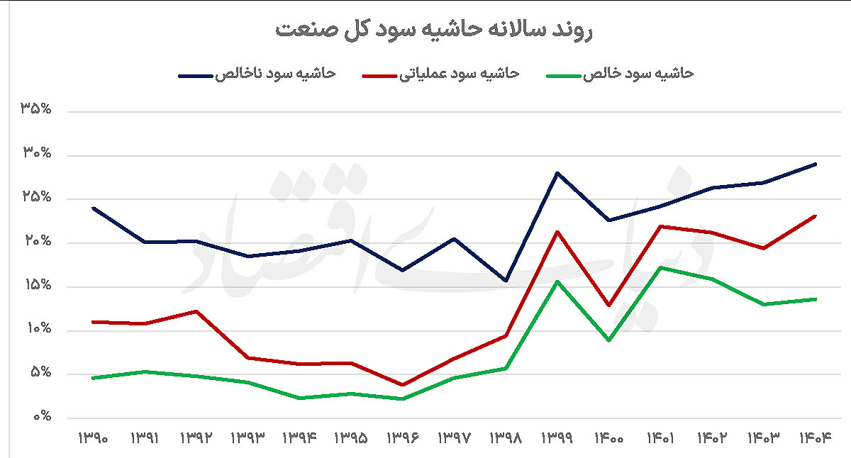 بازار آریا