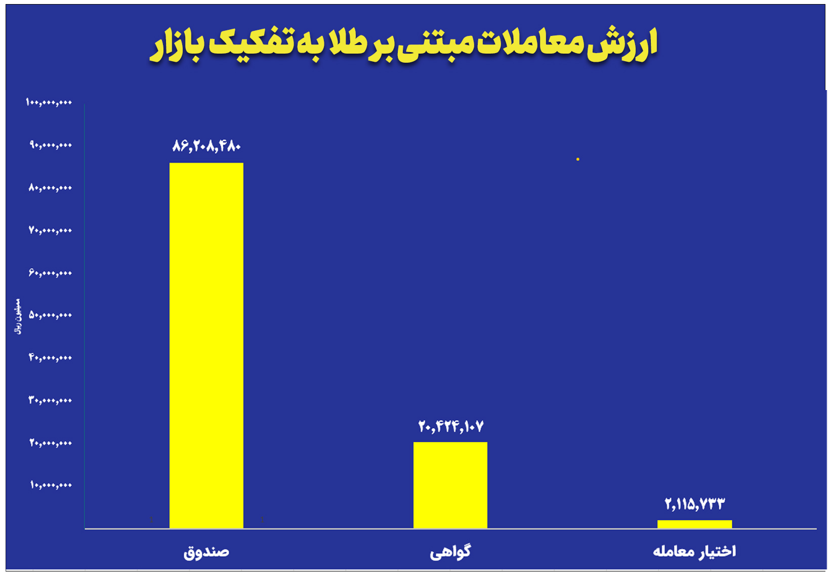 بازار آریا