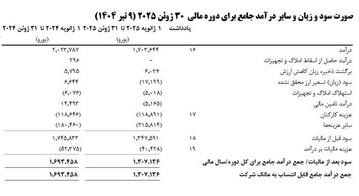 بازار آریا