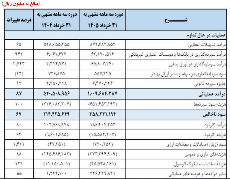 بازار آریا