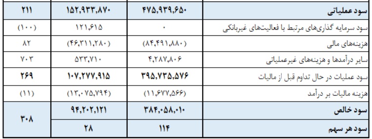 بازار آریا