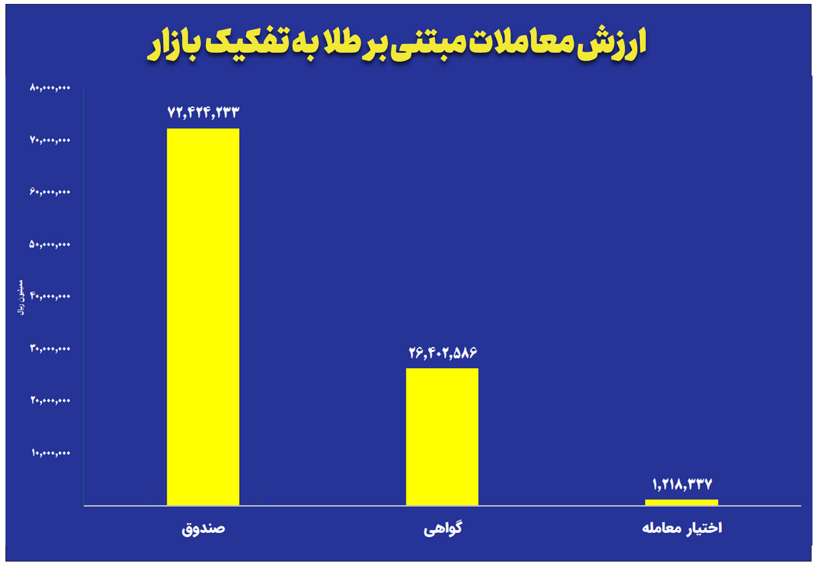 بازار آریا