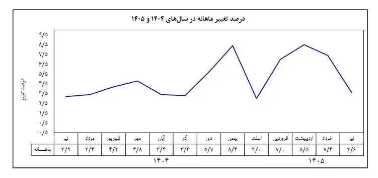 بازار آریا