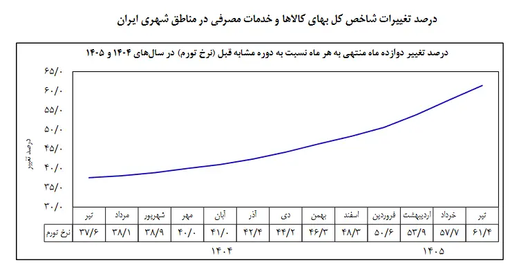 بازار آریا