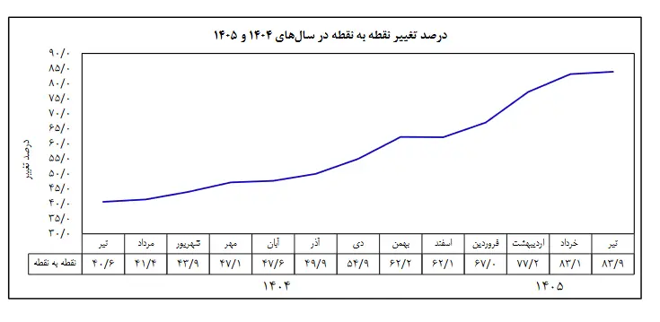 بازار آریا