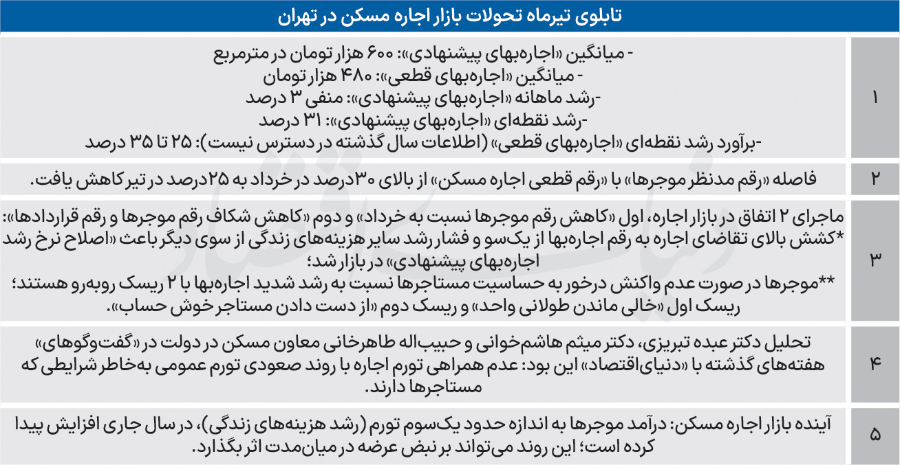 بازار آریا