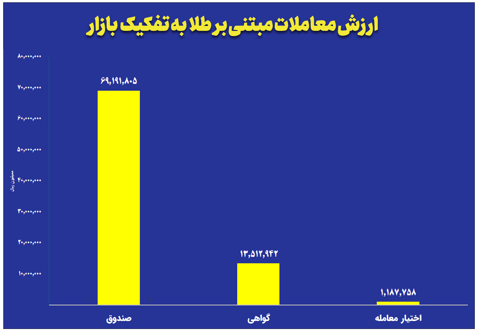 بازار آریا