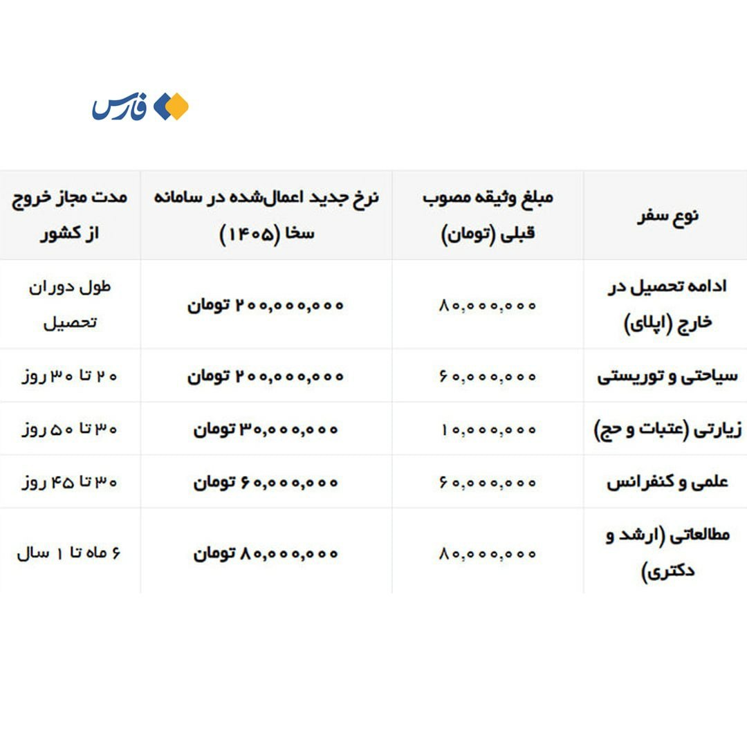 بازار آریا