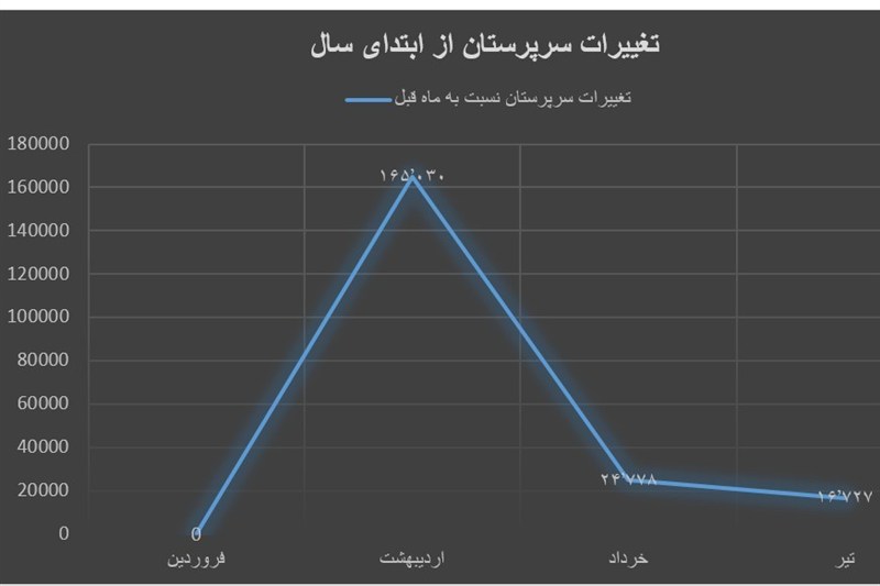 بازار آریا