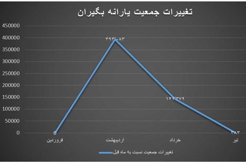 بازار آریا