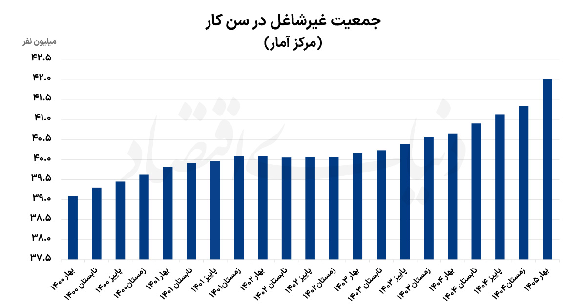بازار آریا