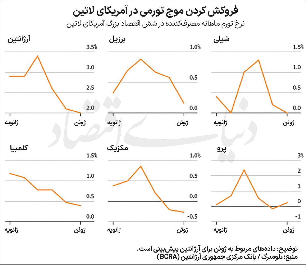 بازار آریا