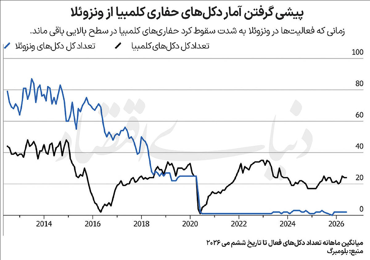 بازار آریا