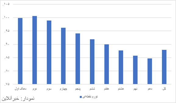بازار آریا