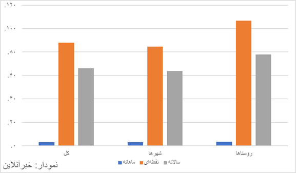 بازار آریا