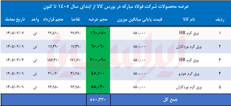 بازار آریا