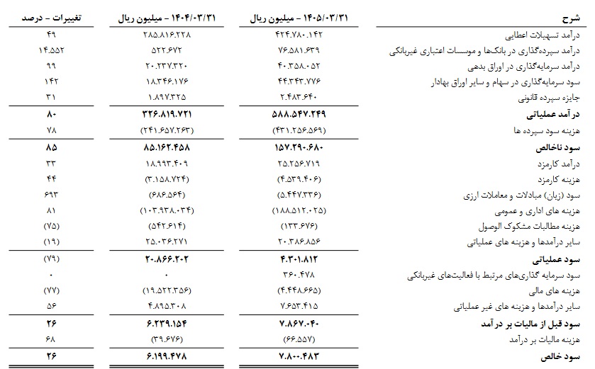 بازار آریا