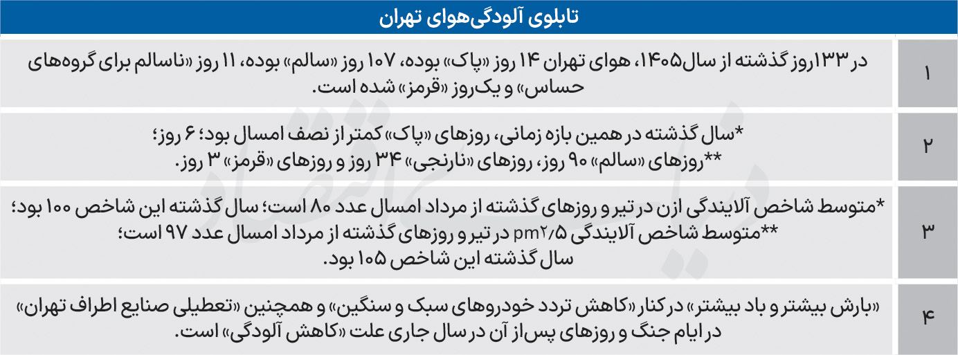بازار آریا