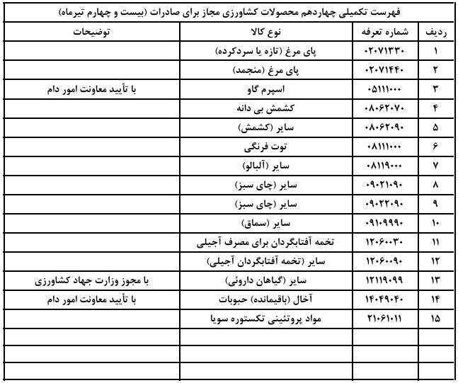 بازار آریا