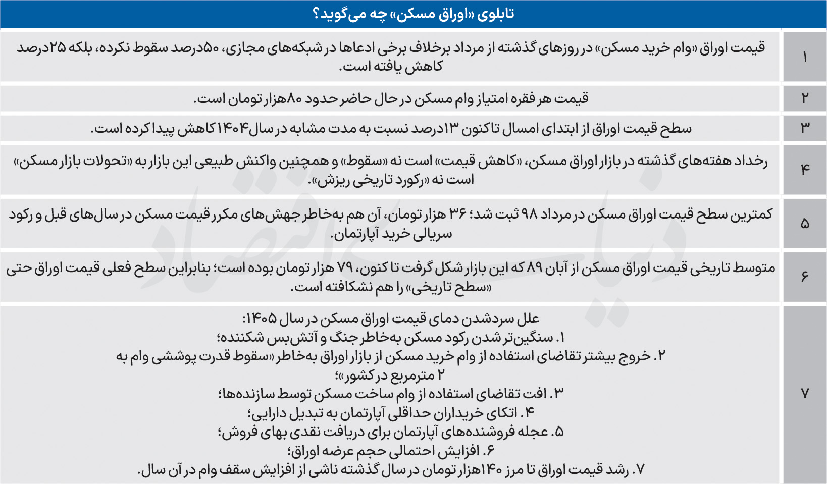 بازار آریا