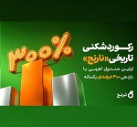 رکوردشکنی تاریخی "نارنج" اولین صندوق اهرمی با بازدهی ۳۰۰ درصدی یکساله