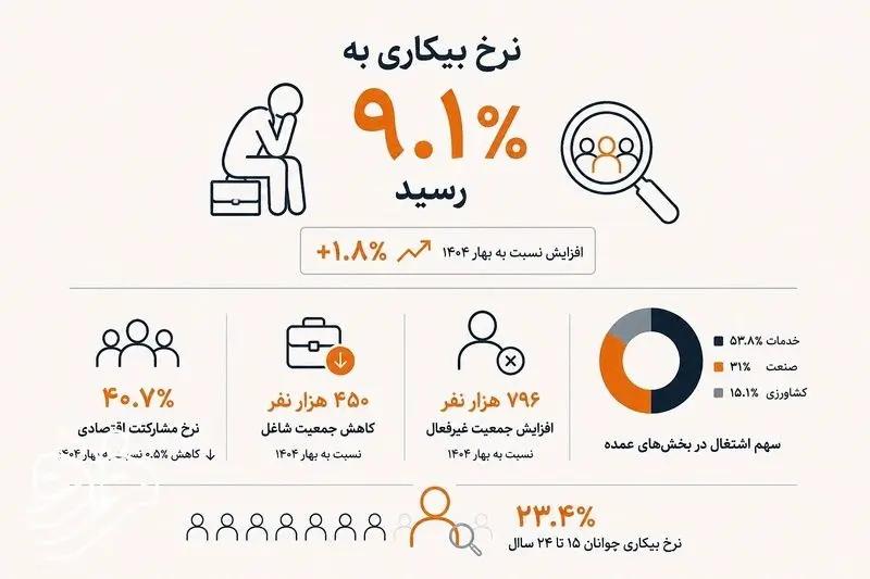 بازار آریا