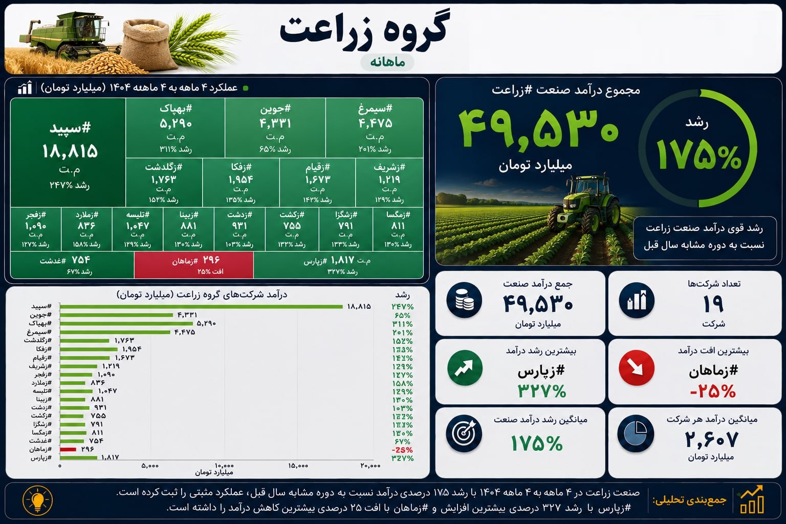 بازار آریا
